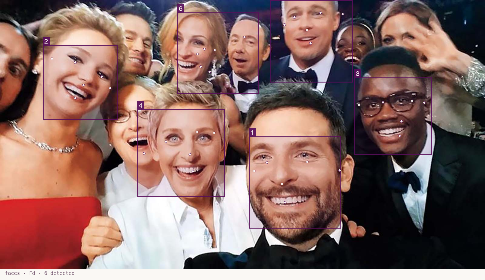 Face-detection overlay of the Oscars selfie — one of the cabinet's readings.