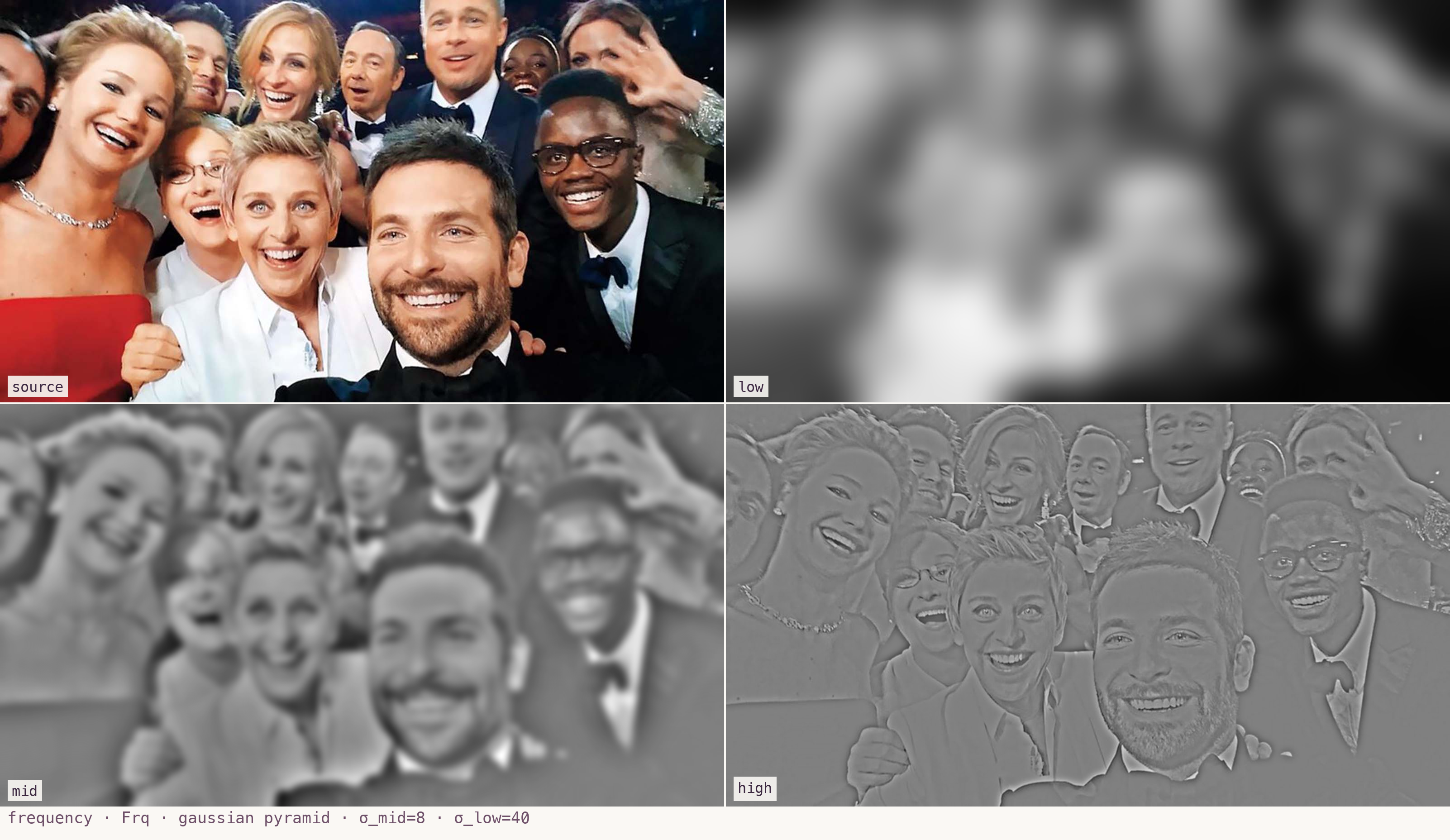 Low / mid / high frequency bands of the image — different scales of structure.